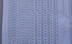 山西公务公安成绩查询