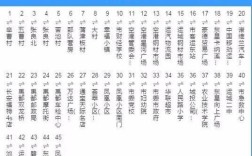 山西运城乘车路线怎么查？