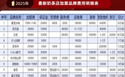 开热饮店投资多少才够用？