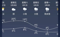 山西壶关一周天气怎么样？