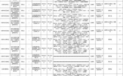 2010年山西党群录用，有何新变化？