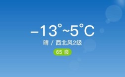 山西晋中灵石县天气怎么样？