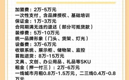 投资少适合开什么店？