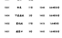 石家庄到山西多少公里？