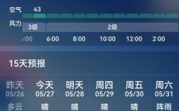 高平今日天气如何？