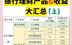 7万块能投什么小本创业项目？