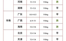 养50猪要投资多少钱