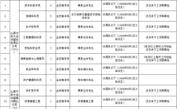 山西煤矿财务岗招什么条件？