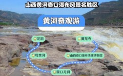 山西哪些地方有黄河流经？