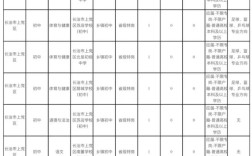 2025山西特岗何时出？报考条件有哪些？