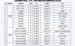 山西烟草公司招聘公告有何具体要求？