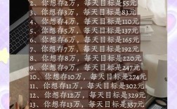 零元投资真能致富？项目靠谱吗？