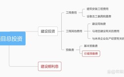 项目投资具体包含哪些类型？