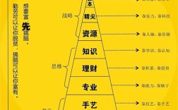 哪些投资少、回报高的致富项目？