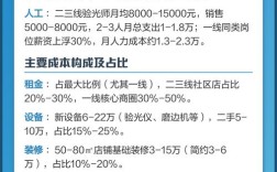 开眼镜店要投多少资金？