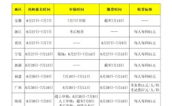 山西执业药师审核时间何时出？