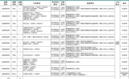 山西能源学院招聘人才有何新要求？