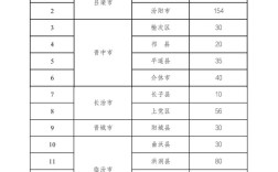 山西编制教师招聘何时开始？