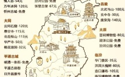 山西自驾游必去景点有哪些？