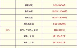 整形医院投资需多少资金？