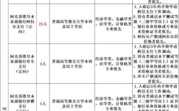 2025山西农信社招聘何时开始？报名条件有哪些？