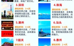 旅游城市投资选什么项目更稳妥？