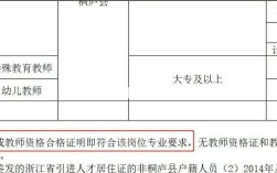 山西教师编制不限专业，门槛真这么低？