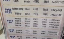 开美容店投资多少才够用？