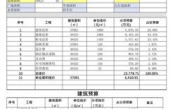 长期投资预算都包含哪些内容？