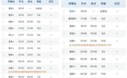 平顶山西到南阳火车时刻表最新版何时更新？