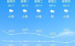 九江庐山西海天气预报