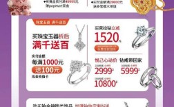 一个奢侈品店投资多少