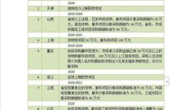 山西政府购买岗位政策有何具体影响？