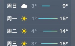 山西恒山一周天气如何？