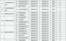山西规培2025报名何时开始？
