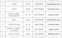 山西能源学院专项招聘有何具体要求？