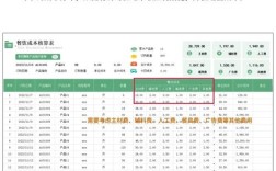 餐饮项目投资成本分析