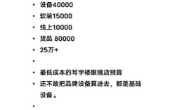 开眼镜店投资多少才够用？