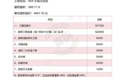 开一家火锅店需要投资多少钱