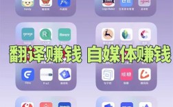 投资密语软件靠什么盈利？