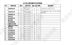 山西传媒考试报名入口在哪？