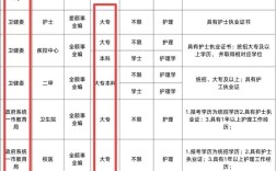 山西护理老师招聘信息有哪些？