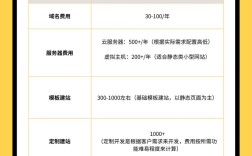 投资网络宾馆要花多少钱？