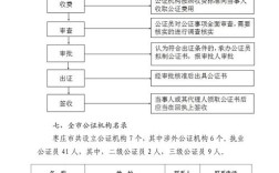 2025山西浦发体检何时开始？