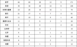 2025山西运城特岗何时报名？