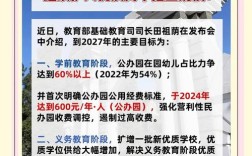 幼儿园投资预算与回报，多久能回本？