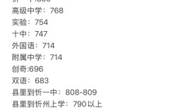 山西2025省考忻州