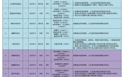 山西临汾医院招聘有哪些岗位？