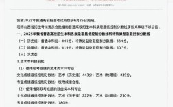 山西考生考山西高校最低分有何规律？