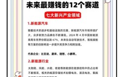 未来哪些行业最值得投资？